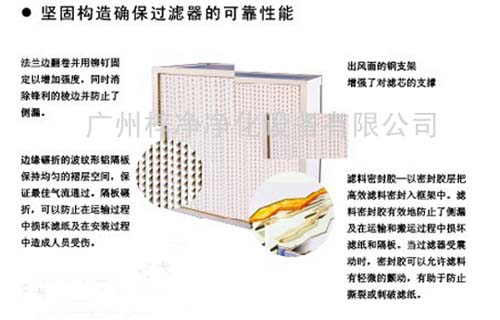 紙隔板高效過濾器產(chǎn)品結構圖 紙隔板高效過濾器產(chǎn)品結構圖